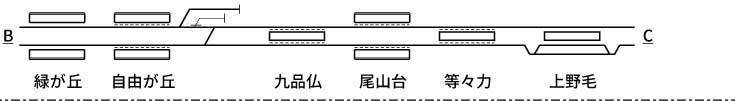 東急電鉄大井町線