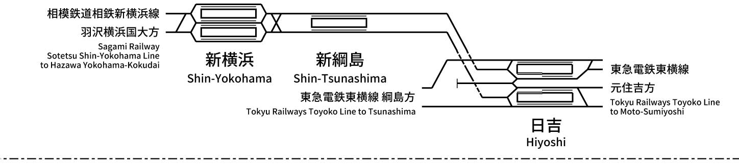 Tokyu Railways Shin-Yokohama Line