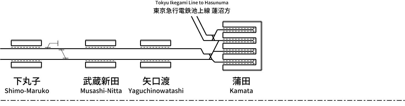 東急電鉄多摩川線