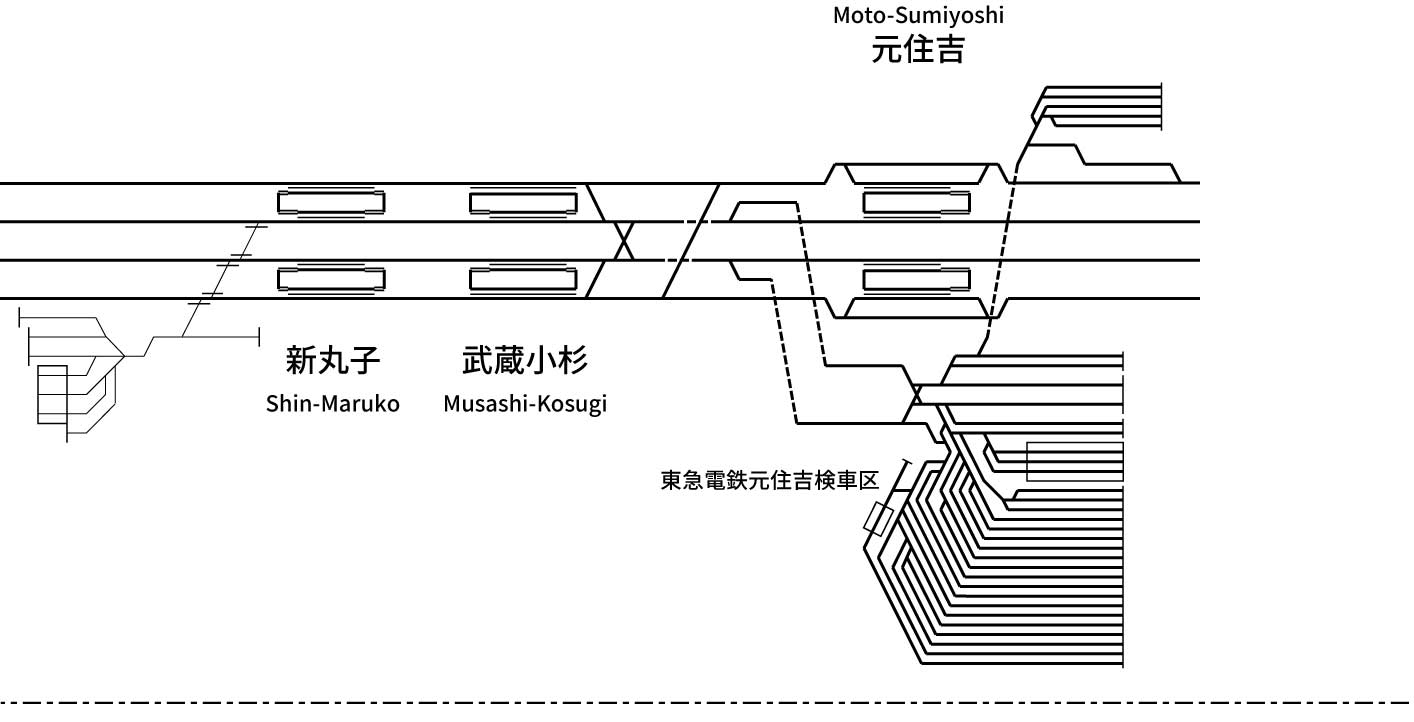 東急電鉄東横線