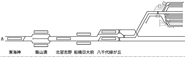 東葉高速鉄道東葉高速線