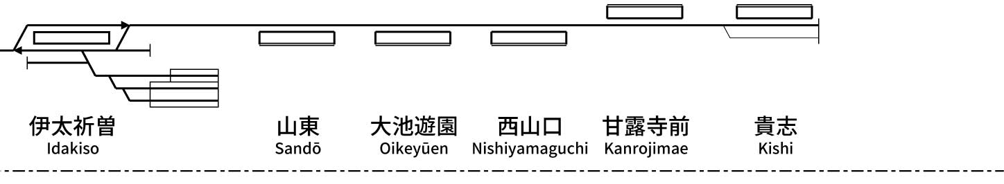 Wakayama Electric Railway Kishigawa Line