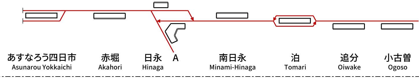 Yokkaichi Asunarou Railway Line