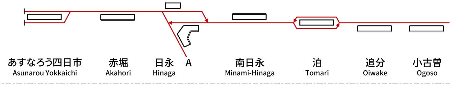 四日市あすなろう鉄道線