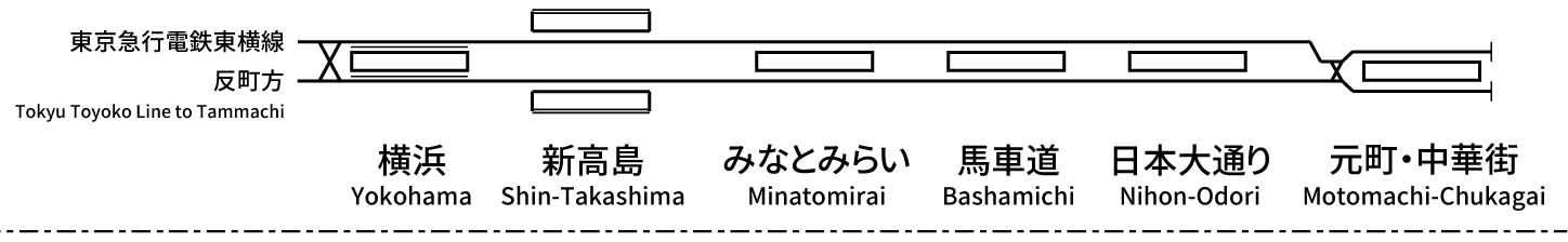 Yokohama Minatomirai Railway Minatomirai 21 Line