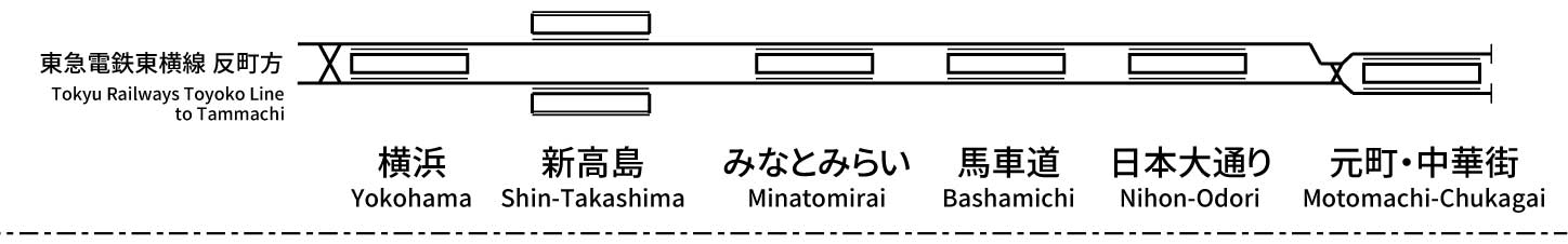 Yokohama Minatomirai Railway Minatomirai 21 Line