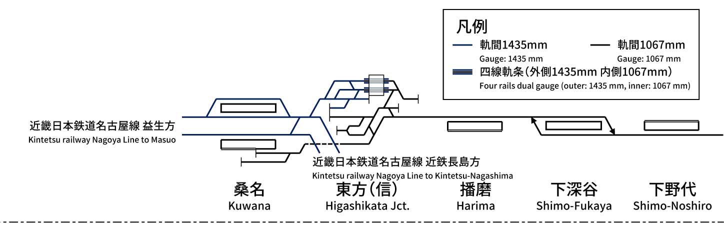 養老鉄道線