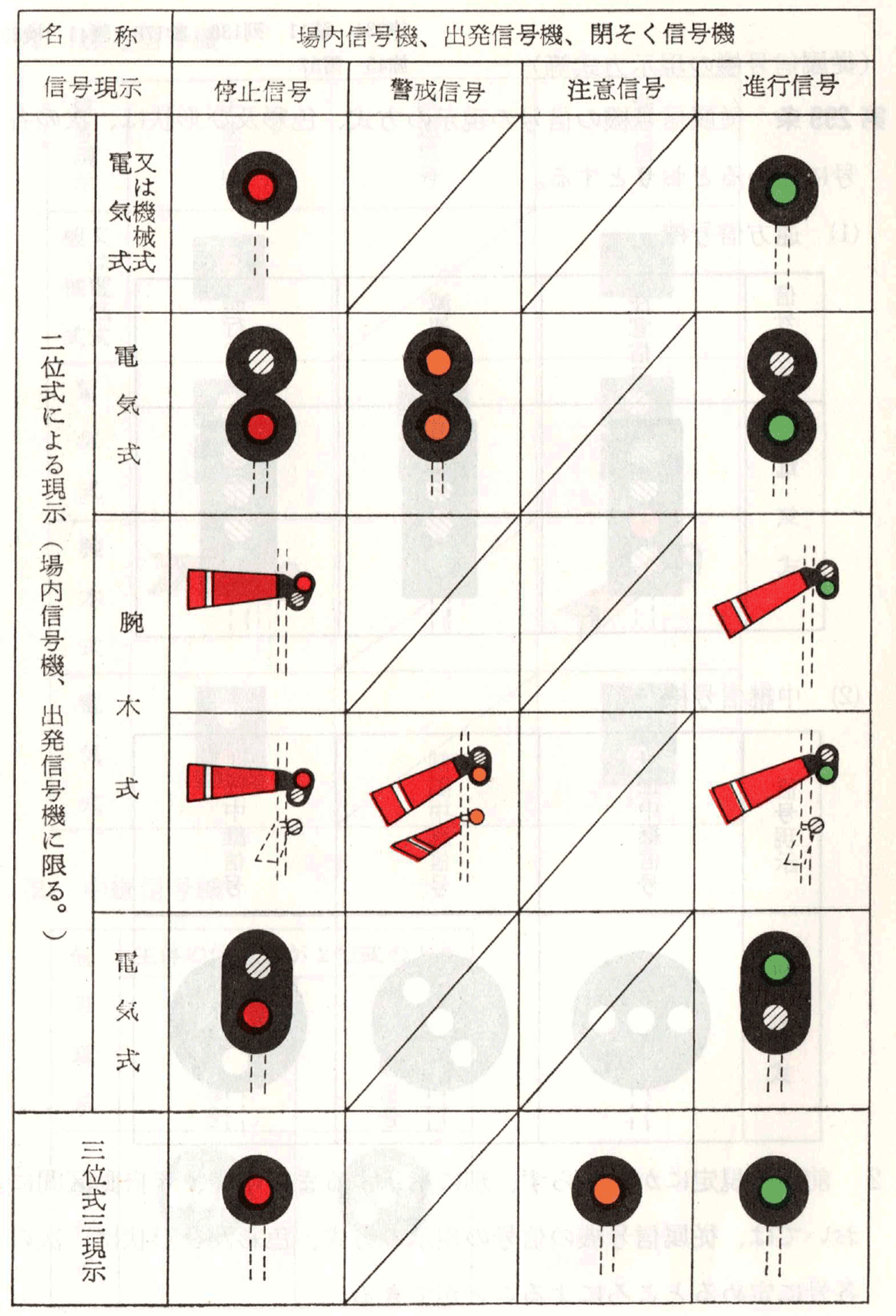 資料館 旧国鉄運転取扱基準規程(1972年) 第4章 鉄道信号(その1