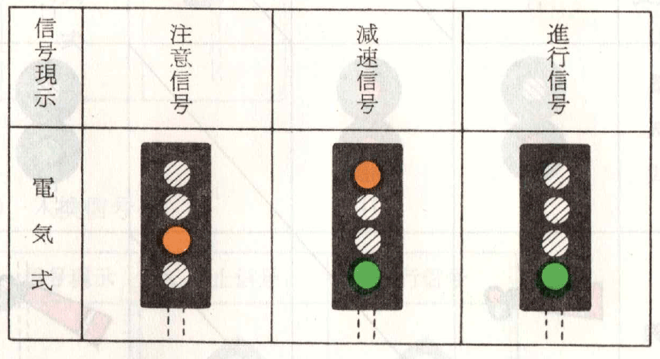 遠方信号機の信号の現示の方式、色彩及び形状
