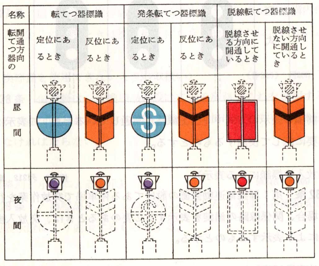 資料館 旧国鉄運転取扱基準規程（1972年） 第4章 鉄道信号（その2