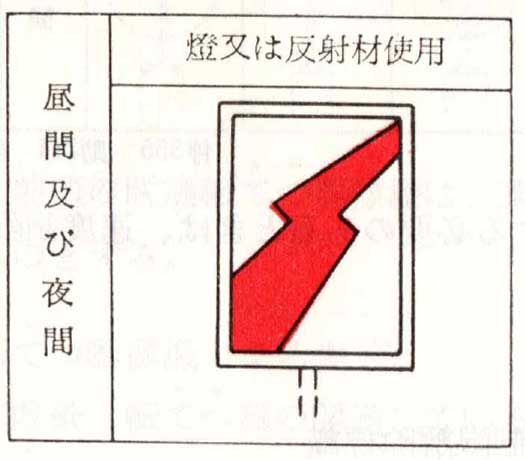 架線終端標識の表示の方式、色彩及び形状