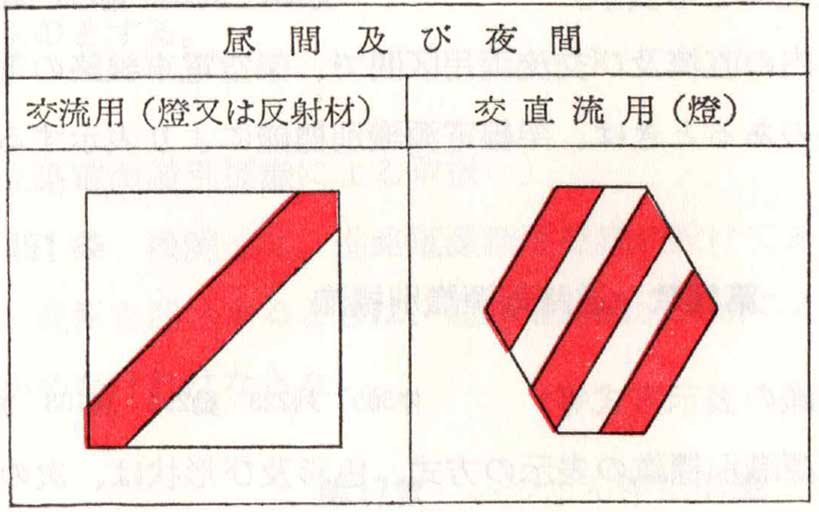 架線死区間標識の表示の方式、色彩及び形状