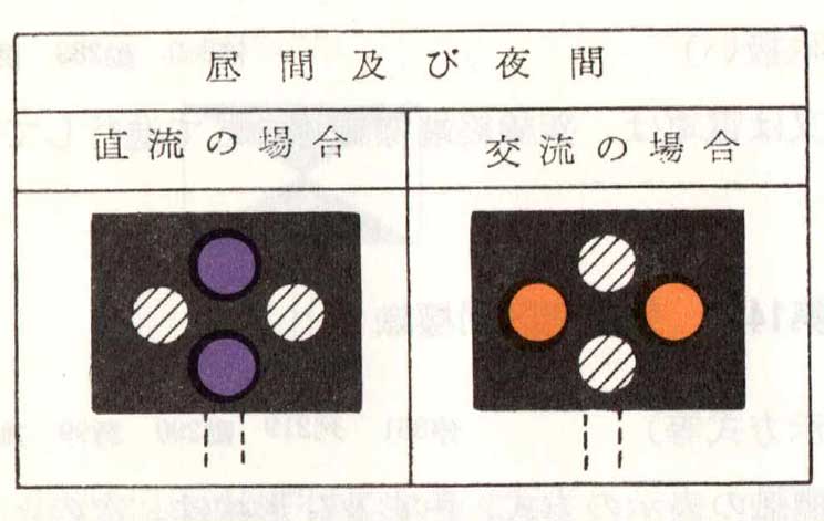 架線電源識別標識の表示の方式、色彩及び形状