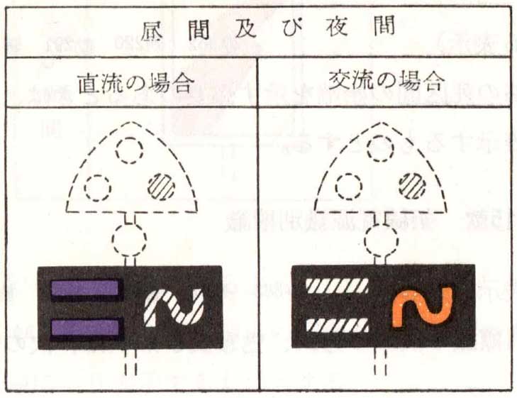 進路電源識別標識の表示の方式、色彩及び形状