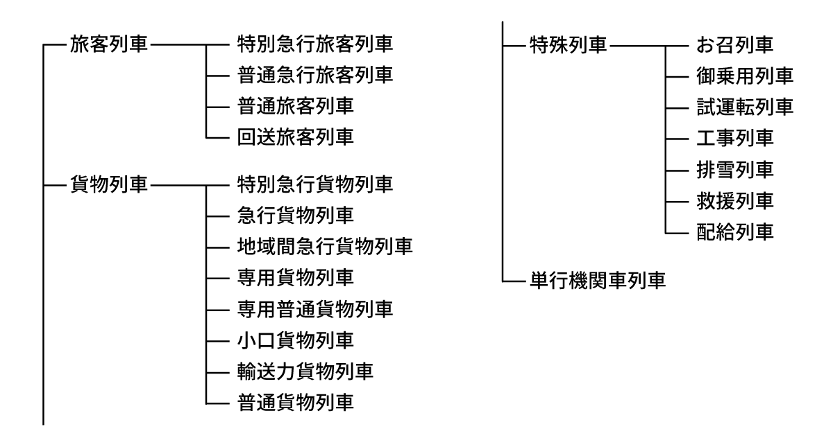 「単機回送」という用語は誤用?