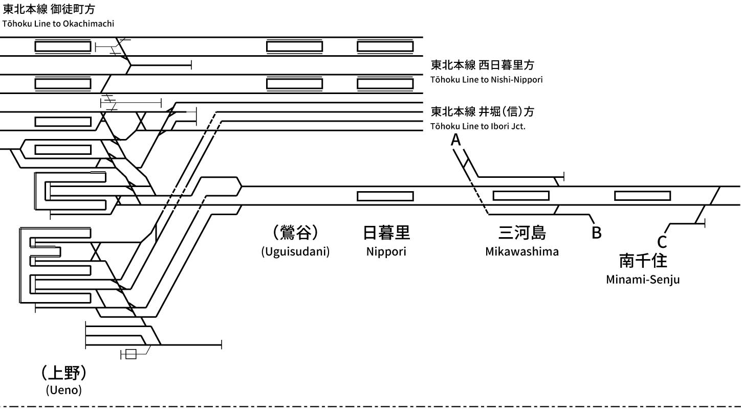 常磐線(上野~いわき)