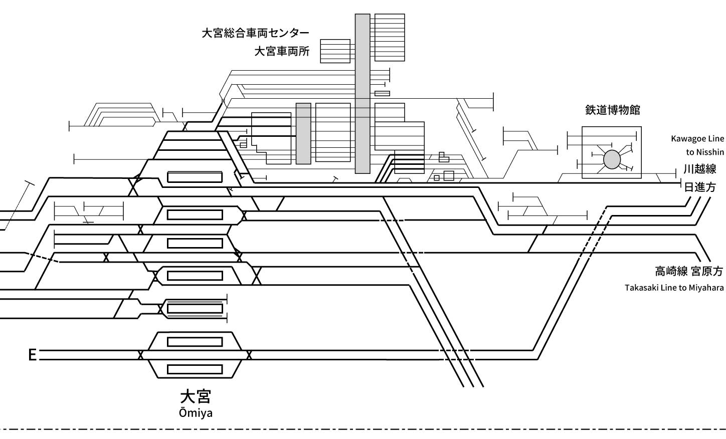 東北本線(東京~黒磯)