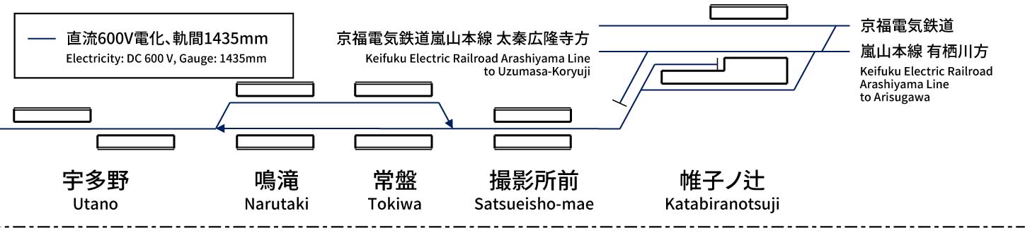 京福電気鉄道北野線