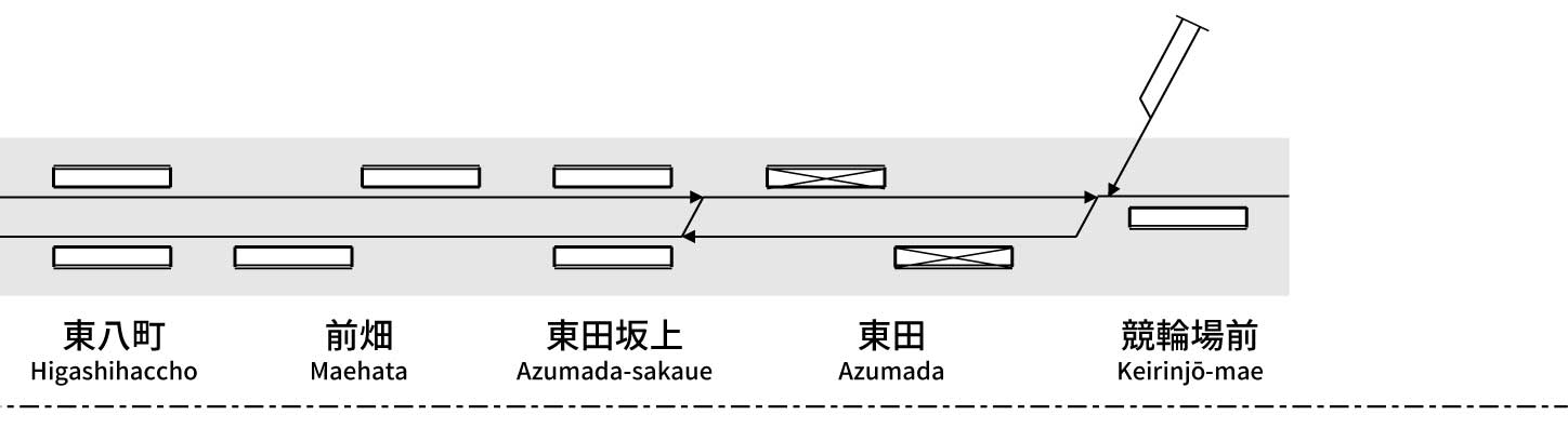 豊橋鉄道東田本線