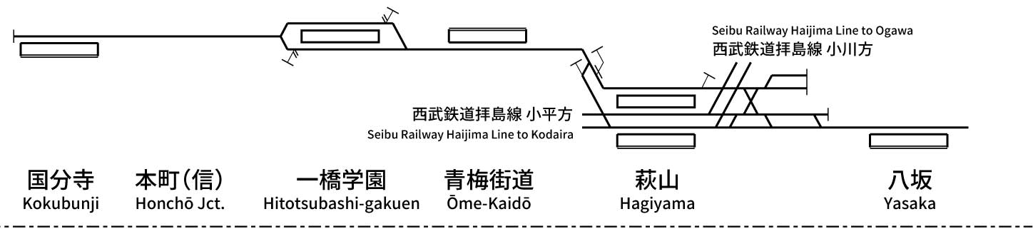 西武鉄道多摩湖線